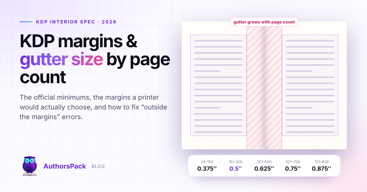 An open book spread with the gutter highlighted and KDP's inside-margin minimums by page count: 0.375, 0.5, 0.625, 0.75 and 0.875 inches.
